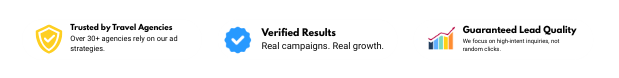Travel Lead Generation Campaign Results