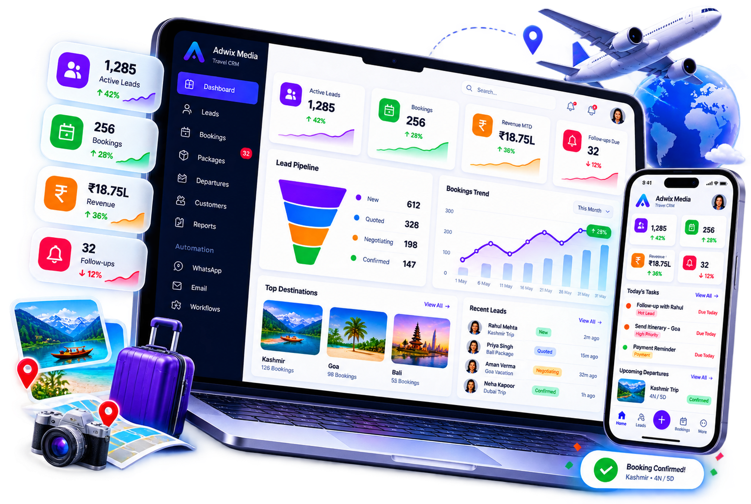 Adwix Atlas — Travel CRM Sales Dashboard