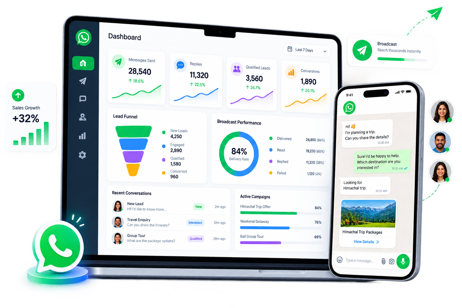 Adwix Connect — WhatsApp Business API Sales Automation Dashboard